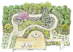 Beautiful small backyard landscape designs can be hard to achieve, as a small yard requires good space management. Go-Blog: Deluxe Landscape Plans