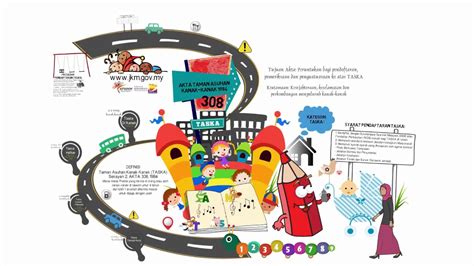 Maybe you would like to learn more about one of these? Info Pengenalan Taman Asuhan Kanak-Kanak (TASKA ) JKM ...