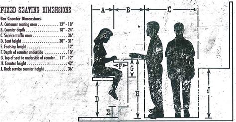 Train and onboard new employees. restaurant seating dimensions - Google Search | Bar Design ...