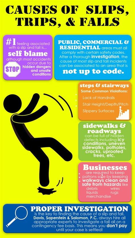 Causes Of Slips Trips And Falls