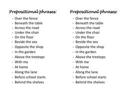 Learn a useful list of prepositions classified by different categories with example sentences. Simple prepositions - Year 3 | Teaching Resources