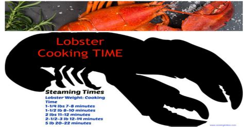 Steaming Lobster Times