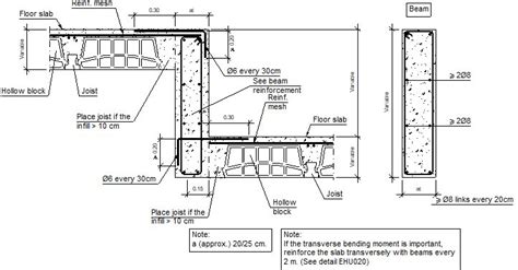 Construction Details Cype Ehu112 Change In Elevation With A Drop