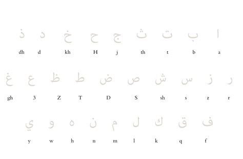 Arabic Alphabet Worksheets  Activity Shelter