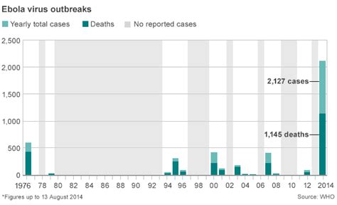 ebola mapping the outbreak bbc news