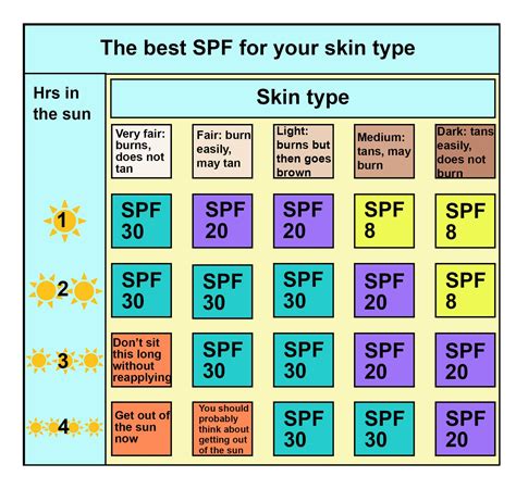 What Does Spf Stand For | lupon.gov.ph