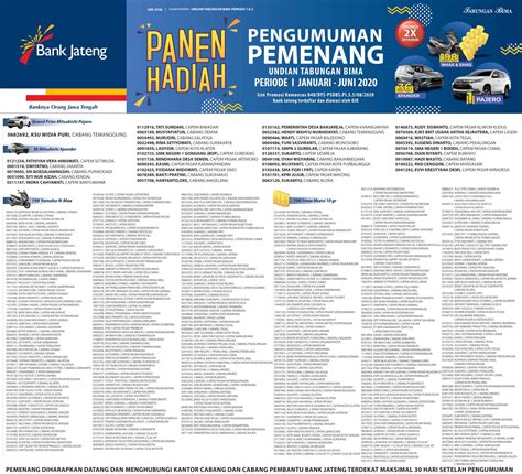Daftar Pemenang Undian Tabungan Bima Periode 1 2020 Bank Jateng
