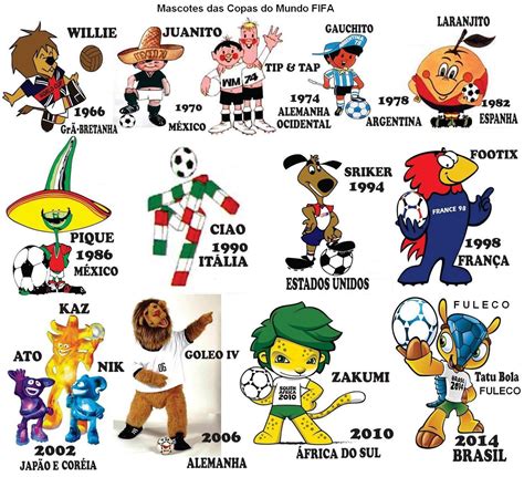 guaíra sp blog ernani carreira 2020 fuleco mascote da copa do mundo brasil 2014 tatu bola blog