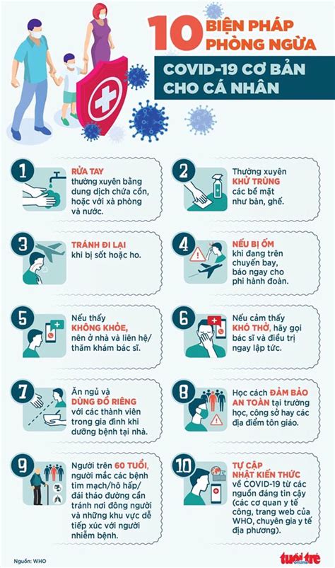 # covid19 png & psd images. 10 biện pháp phòng ngừa Covid-19 cơ bản cho cá nhân ...
