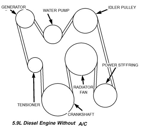 Dodge Ram Diesel Serpentine Belt Diagram