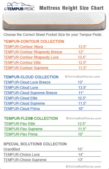 This mattress also ships in a surprisingly small box that delivers right to your door, so there's no need to schedule any kind of white glove delivery service. Sheets That Fit Tempur Pedic Mattresses OBS