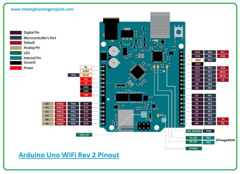 Introduction To Arduino Uno Wifi Rev 2 The Engineering Projects