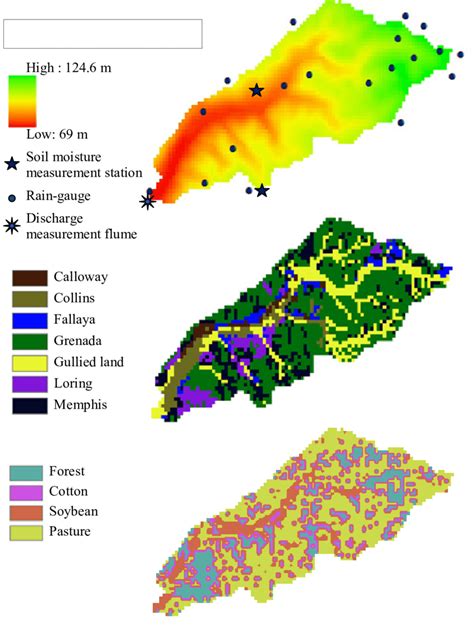 Dem Rain Gauge Locations Soil Type Middle And Land Use Bottom Map