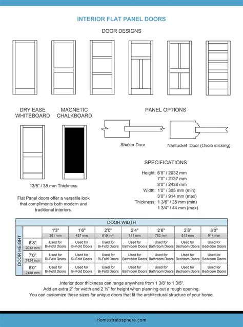 Interior Door Dimensions For Many Different Door Designs Charts And