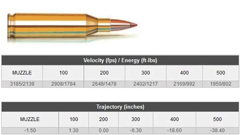 Outdoor Sporting Agencies Products Ammunition Centrefire Rifle