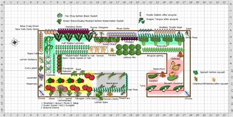 Here are a few ideas that will facilitate a large vegetable garden design. Vegetable Garden Plans, Designs + Layout Ideas | Family ...