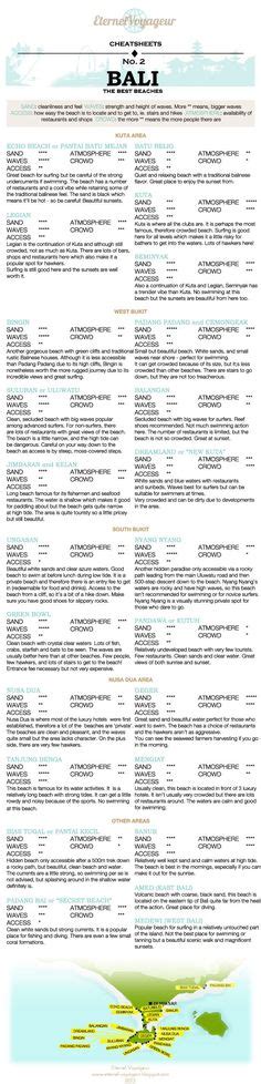 Breakfast in Canggu the top 10 places to go for healthy food | Bali