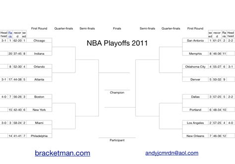 Nba Playoffs Office Pool Bracket Calculator Office Pool Spreadsheets