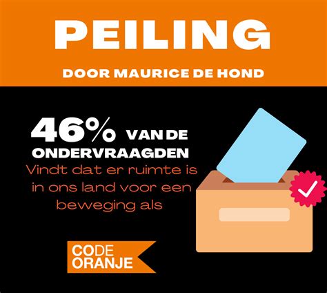 All parties participating in the dutch parliamentary elections of 2021. Peiling Tweede Kamer | Code Oranje
