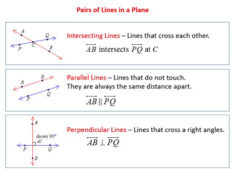 Pairs Of Lines Video Lessons Examples And Solutions
