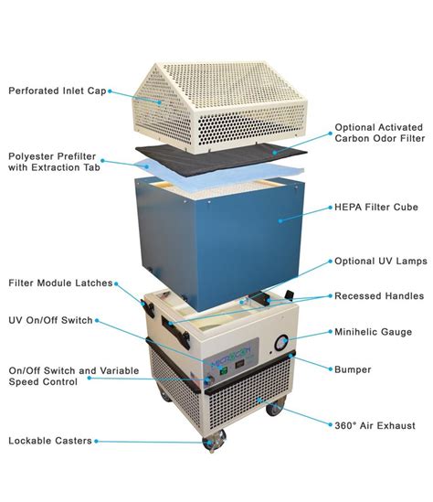 Mobile Air Purification MAP Unit With HEPA Filter And Germicidal UV