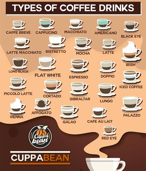25 Types Of Coffee Drinks Explained Ultimate Guide Cuppabean