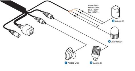 How To Wire An Ip Camera Diagram And Installation Guide