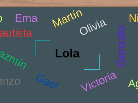 Cuál es el significado del nombre Lola y su origen Mia FM