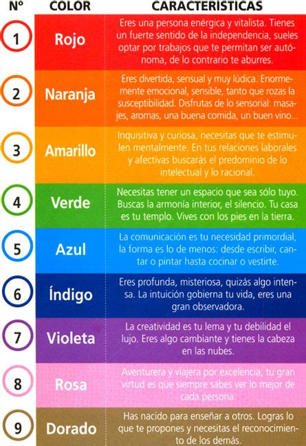 PsicologÍa De Los Colores La PsicÓloga En Casa