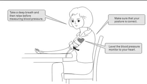 Diagram Blood Pressure Diagram Of Correct Posture Mydiagramonline