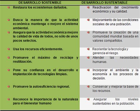 Desarrollo Sustentable Ventajas Y Desventajas Del Desarrollo Sostenible