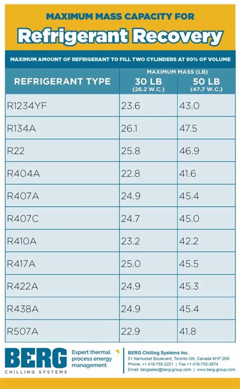 Heres What You Need To Know About Refrigerant Recovery