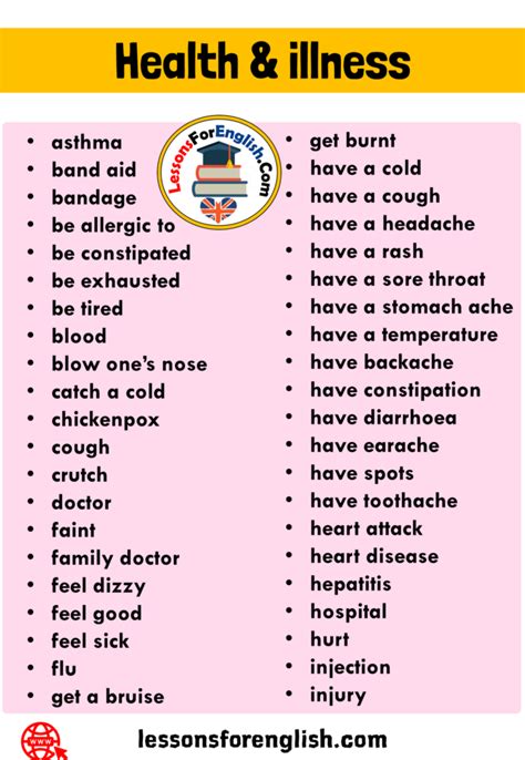 Health And Illness Words List In English Lessons For English