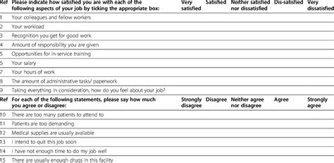 Contoh Questionnaire Likert Scale Untuk Affordability NicoaddValdez