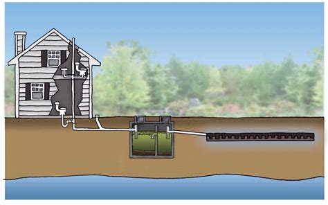 How Does A Septic Tank Work And Routine Maintenance Artofit