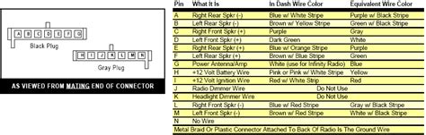 Need Daimler Chrysler Harness Wiring Diagram For Cd Radi Part No P56038589