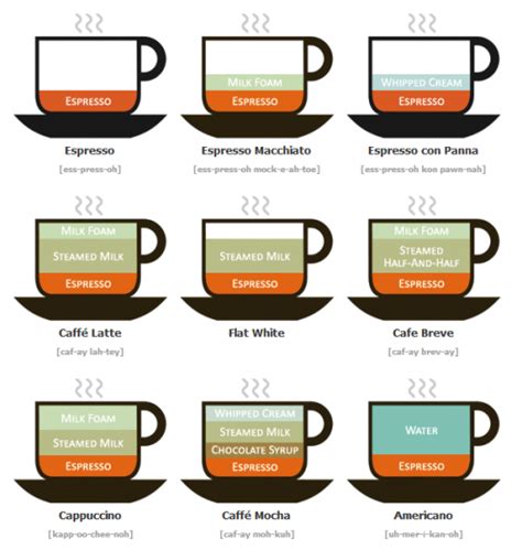 Check spelling or type a new query. Different Types of Coffee Drinks Illustrated | How To ...