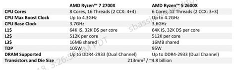 Amd Ryzen X And Ryzen X Review Page The Hot Sex Picture