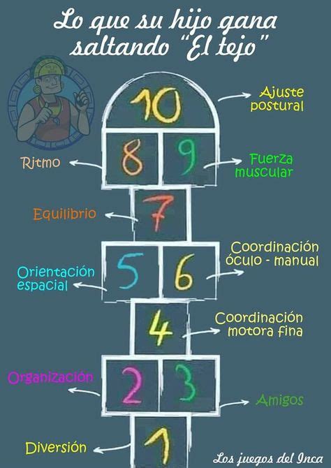 Los otros tienen que buscar un lugar donde esconderse 3. Elaborar Un Manual De Juegos De Patio "Escondidas" : Creo ...