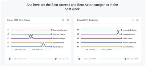 Kumpulan video bokeh full dan link bokeh full terlengkap. Google mempersiapkan diri untuk Oscar 2020 dengan fungsi ...