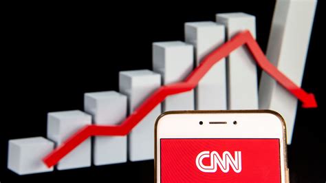Shared Post CNN Hit A New Low Last Week Failing To Average