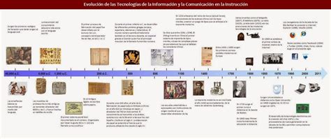 Pin De Clifor Shanguis En N Linea Del Tiempo Historia Historia De La