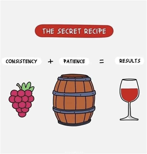 Success Insider - The Secret Success Formula. 💥