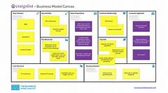 Craigslist For Business How To Grow Your Eastern Oregon Enterprise