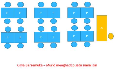 Untuk makluman semua guru dan ibu bapa, pihak pengurusan sekolah dan pibg telah menyediakan sebuah papan kenyataan atau sudut khas pada hari ini, khamis. BLOG NOTA KPS3014 (PENGURUSAN PEMBELAJARAN): Bab 8 ...