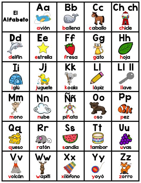 El Alfabeto En Español Spanish Alphabet Spanish Lessons For Kids