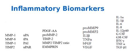 Inflammatory Biomarkers Josef Pflug Vascular Laboratory