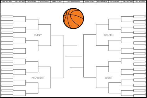 64 Team Fillable Bracket March Madness Fillable Form 2023