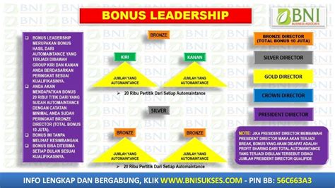 Bni Associate Marketing Plan