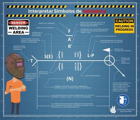 Interpretar Símbolos De Soldadura En 2021 Galerías Ingenieria Simbolos